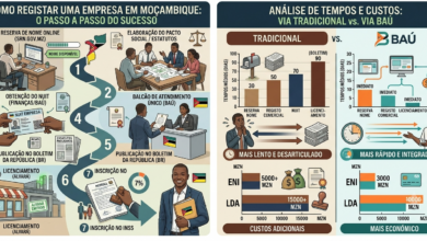 Como Registar uma Empresa em Moçambique: Guia Prático Passo a Passo (2026)